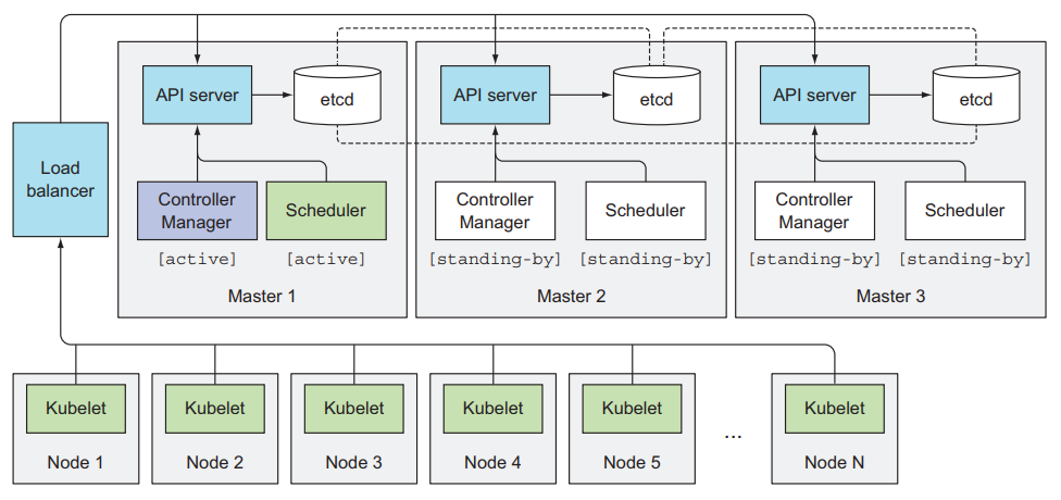 exactly what is kubernetes