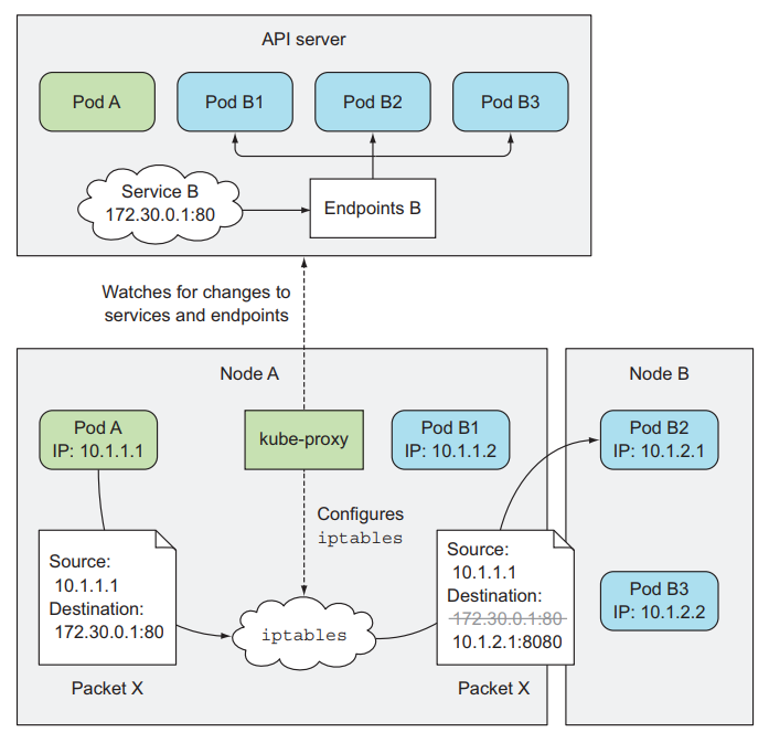 k8-services-1